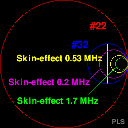 SKIN_EFFECT